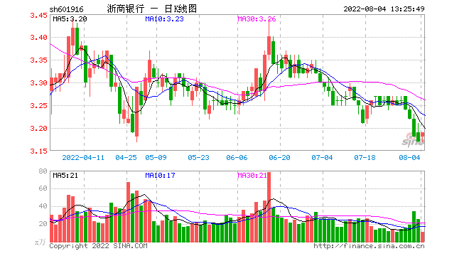 恒丰银行理财子公司获准开业， 股份行中仅浙商银行尚未获批筹建