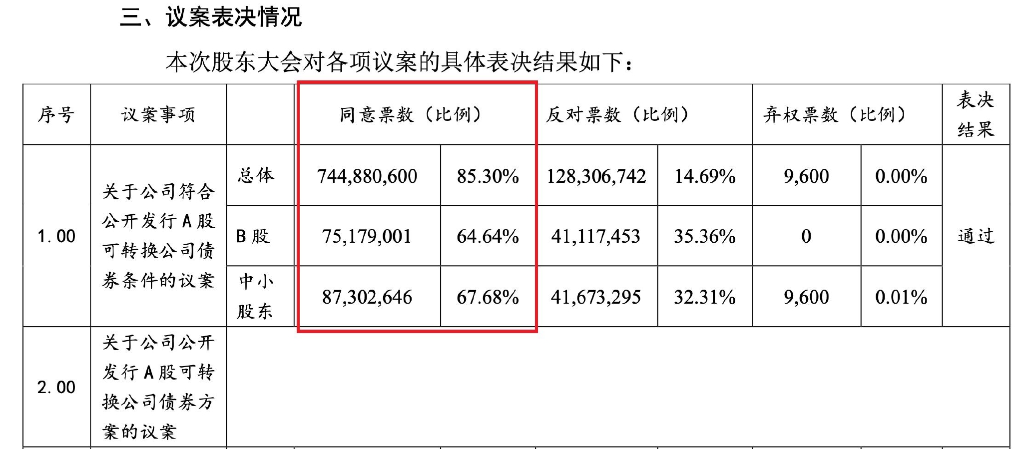 宝能失控加速！角逐南玻A失败，市场欢送姚振华