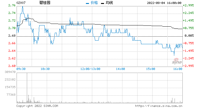 5家房企上榜财富世界500强 碧桂园排名连续六年提升