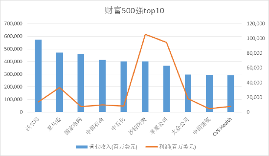 5家房企上榜财富世界500强 碧桂园排名连续六年提升