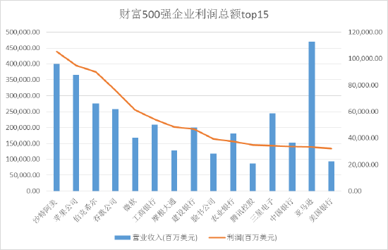 5家房企上榜财富世界500强 碧桂园排名连续六年提升