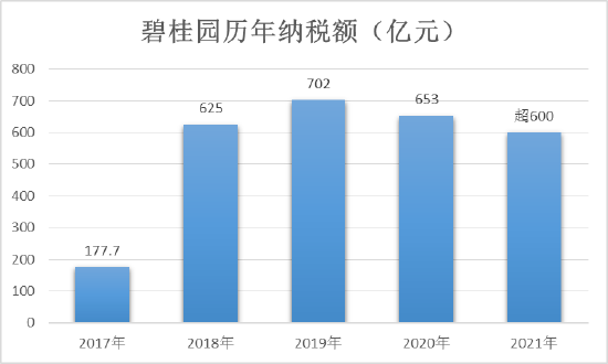 5家房企上榜财富世界500强 碧桂园排名连续六年提升