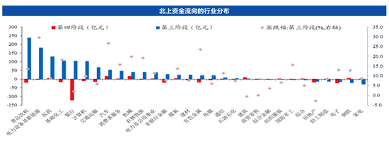 张瑜：今年以来的外资流动特征与下半年中国资本市场展望