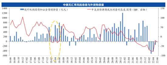 张瑜：今年以来的外资流动特征与下半年中国资本市场展望