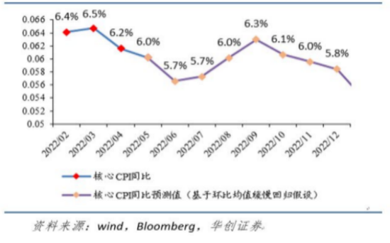 张瑜：今年以来的外资流动特征与下半年中国资本市场展望