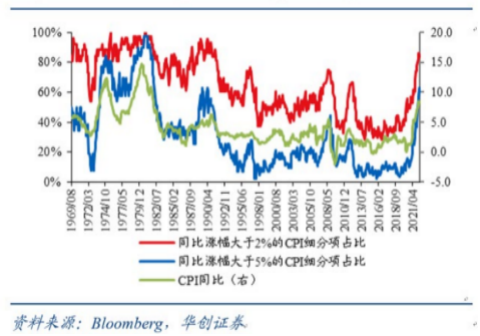 张瑜：今年以来的外资流动特征与下半年中国资本市场展望