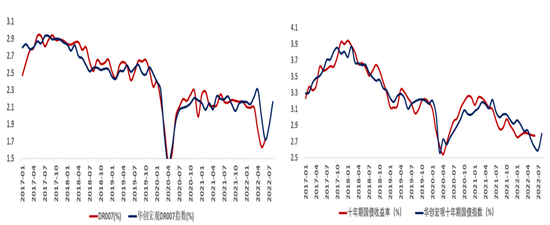 张瑜：今年以来的外资流动特征与下半年中国资本市场展望