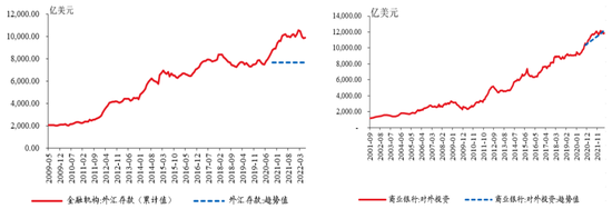 张瑜：今年以来的外资流动特征与下半年中国资本市场展望