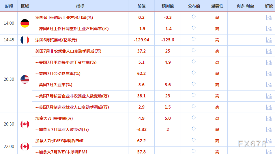 8月5日财经早餐：静待非农数据出炉，金价逼近1800，需求担忧打压油价跌破90关口