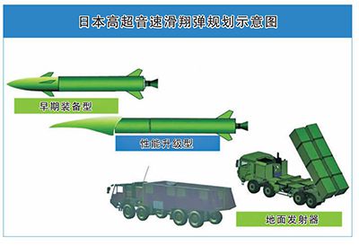 日本高超音速导弹突破关键技术