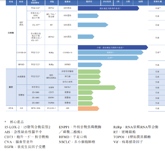 真实生物靠融资补血，不足3年研发支出近6亿，核心产品阿兹夫定却非自主研发