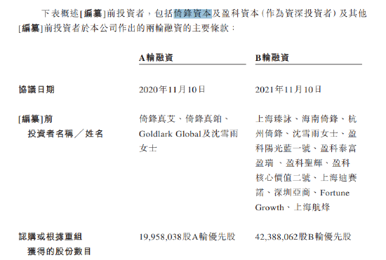 真实生物靠融资补血，不足3年研发支出近6亿，核心产品阿兹夫定却非自主研发