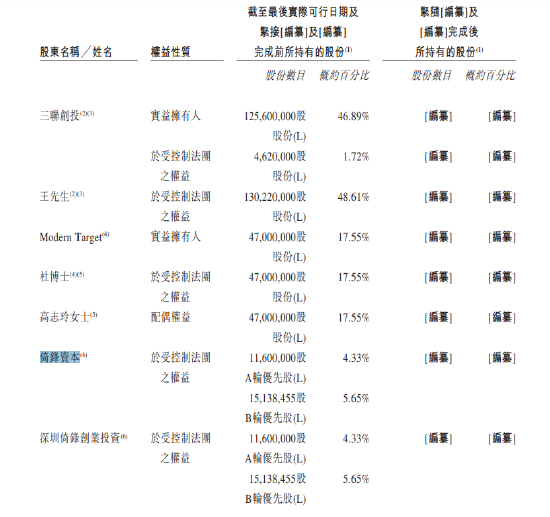 真实生物靠融资补血，不足3年研发支出近6亿，核心产品阿兹夫定却非自主研发