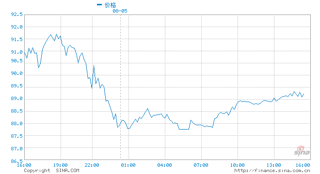 高盛：闲置产能基本已经耗尽，全球能源危机短期内无解