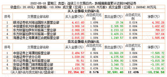 游资轮炒，14天暴涨200%!湖南发展:蹭概念不要碰瓷我，请尊重我的主业！