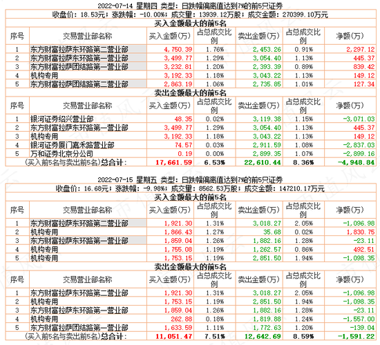 游资轮炒，14天暴涨200%!湖南发展:蹭概念不要碰瓷我，请尊重我的主业！