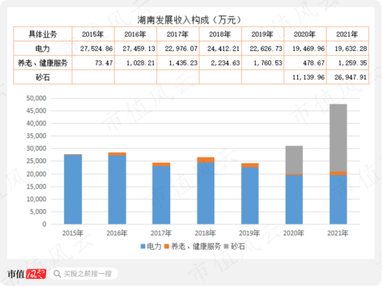 游资轮炒，14天暴涨200%!湖南发展:蹭概念不要碰瓷我，请尊重我的主业！