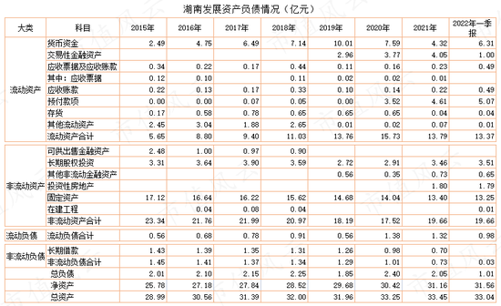 游资轮炒，14天暴涨200%!湖南发展:蹭概念不要碰瓷我，请尊重我的主业！