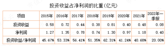 游资轮炒，14天暴涨200%!湖南发展:蹭概念不要碰瓷我，请尊重我的主业！