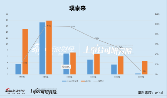 千亿巨头璞泰来三大异常指标财报有无失真?营收与现金流勾稽差异巨大