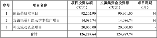 “超级抗生素”第一股来了！盟科药业今日正式登陆科创板