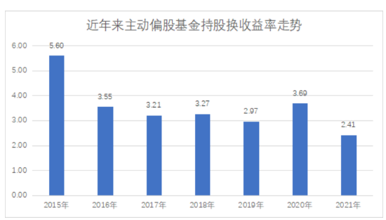 谁更注重长期投资？2021年中欧基金换手率为1.93倍 易方达换手率1.35倍