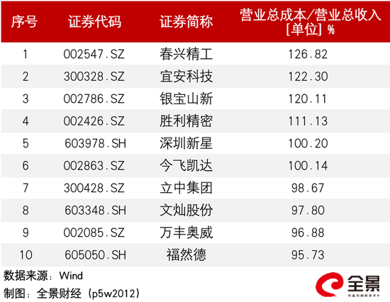 资金跑路！单周回调10%！马斯克力捧的一体化压铸，风口还有多大？