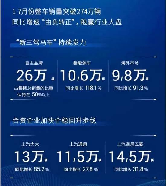 首次10万+！千亿龙头车企新能源车销售火爆，行业全年销量或超550万辆