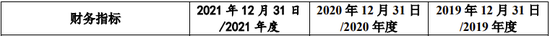 爱联科技创业板IPO终止，与控股股东长虹集团关联交易众多