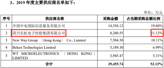 爱联科技创业板IPO终止，与控股股东长虹集团关联交易众多