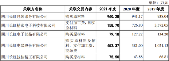 爱联科技创业板IPO终止，与控股股东长虹集团关联交易众多