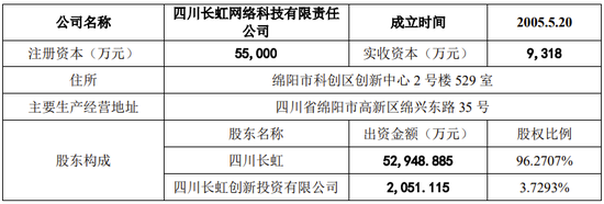 爱联科技创业板IPO终止，与控股股东长虹集团关联交易众多