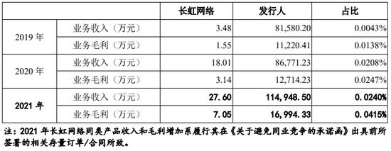 爱联科技创业板IPO终止，与控股股东长虹集团关联交易众多