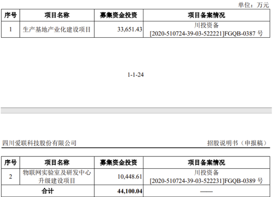 爱联科技创业板IPO终止，与控股股东长虹集团关联交易众多