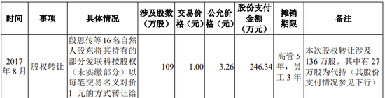 爱联科技创业板IPO终止，与控股股东长虹集团关联交易众多