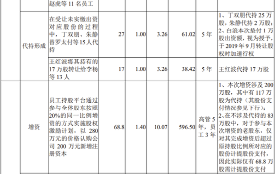 爱联科技创业板IPO终止，与控股股东长虹集团关联交易众多