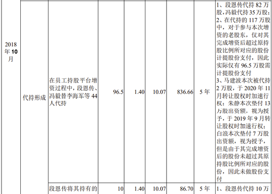 爱联科技创业板IPO终止，与控股股东长虹集团关联交易众多