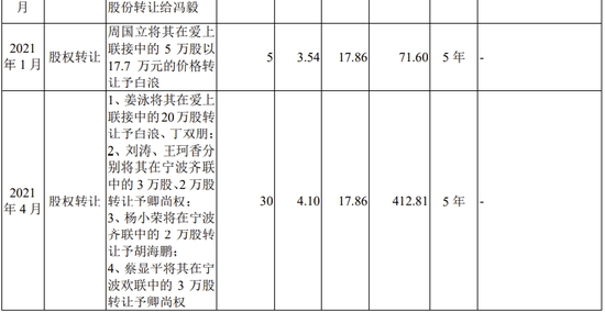 爱联科技创业板IPO终止，与控股股东长虹集团关联交易众多