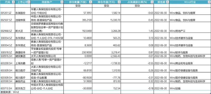 险资权益投资余额突破3万亿元