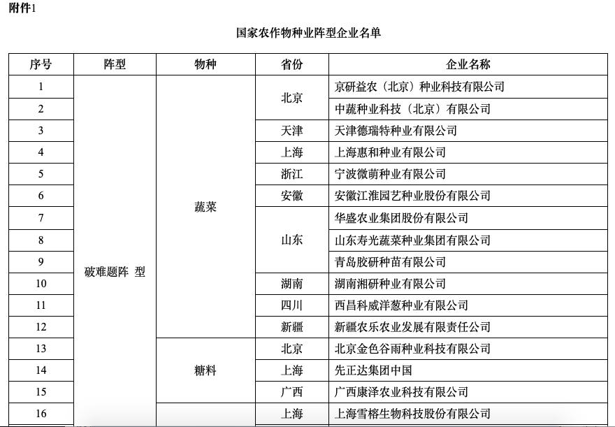 种业重磅利好！这些公司上榜“国家种业阵型企业”名单