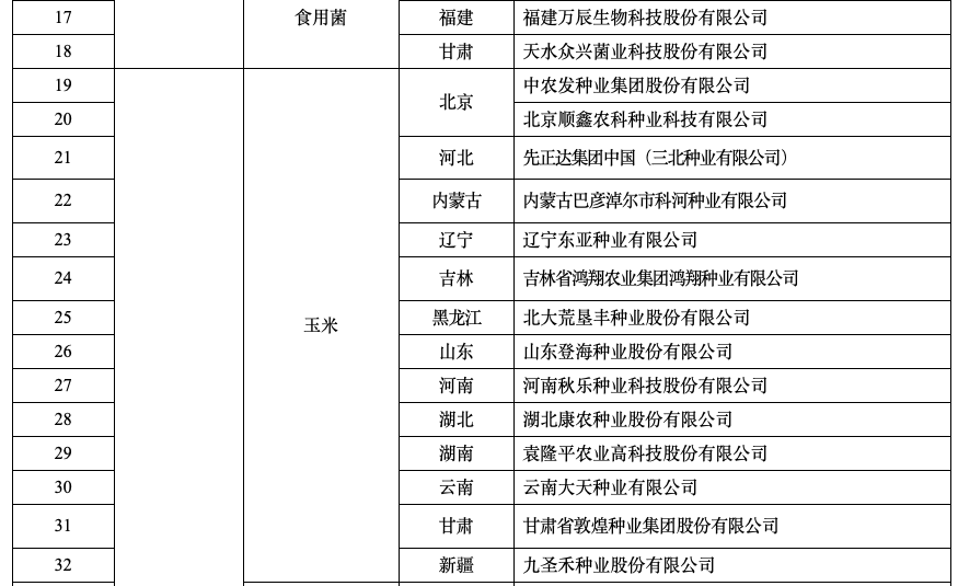 种业重磅利好！这些公司上榜“国家种业阵型企业”名单