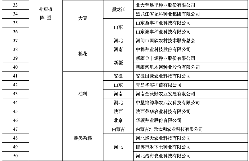 种业重磅利好！这些公司上榜“国家种业阵型企业”名单