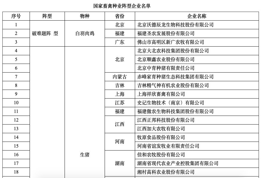 种业重磅利好！这些公司上榜“国家种业阵型企业”名单