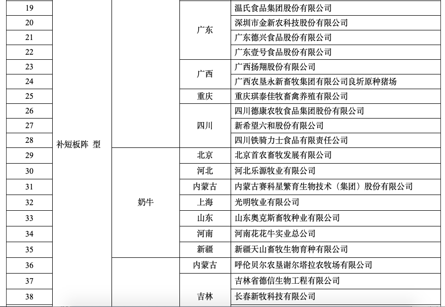 种业重磅利好！这些公司上榜“国家种业阵型企业”名单