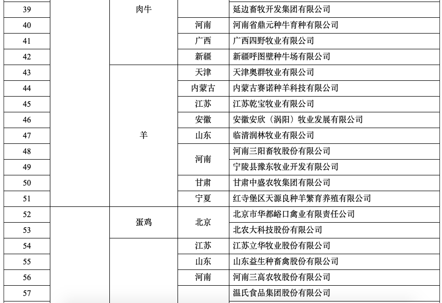 种业重磅利好！这些公司上榜“国家种业阵型企业”名单