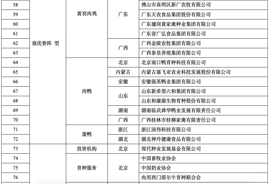 种业重磅利好！这些公司上榜“国家种业阵型企业”名单