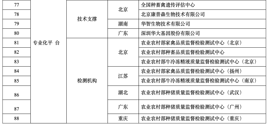 种业重磅利好！这些公司上榜“国家种业阵型企业”名单