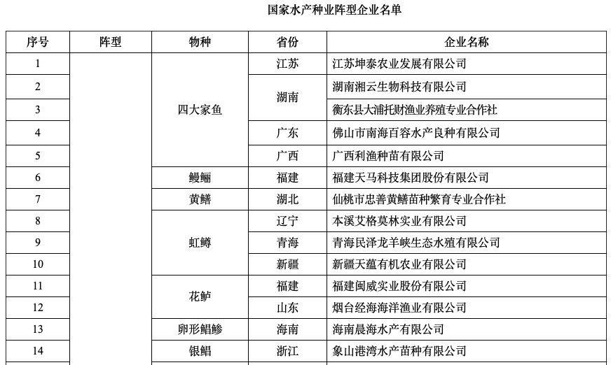 种业重磅利好！这些公司上榜“国家种业阵型企业”名单