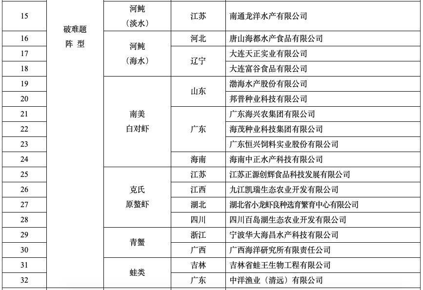 种业重磅利好！这些公司上榜“国家种业阵型企业”名单