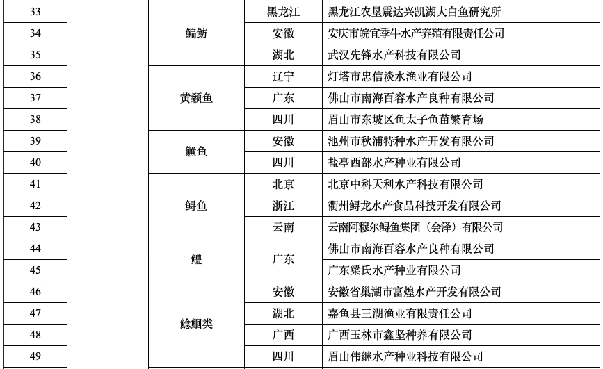 种业重磅利好！这些公司上榜“国家种业阵型企业”名单